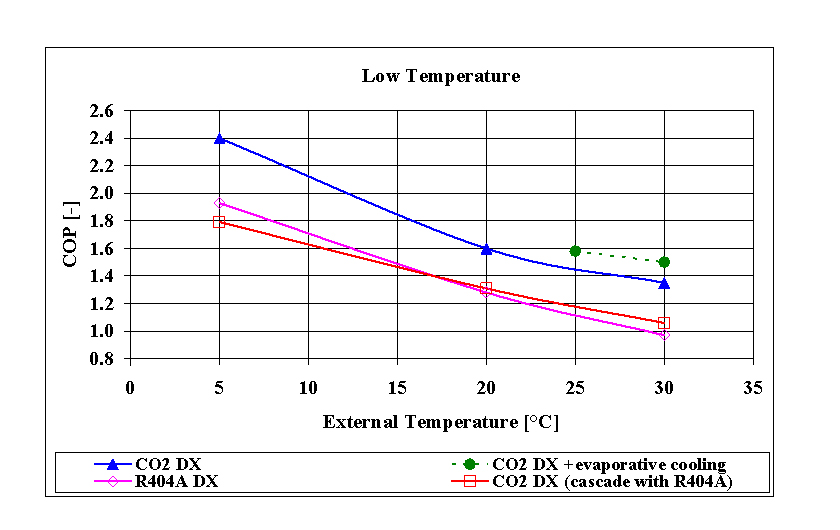 Co2 Pressure And Temperature Chart